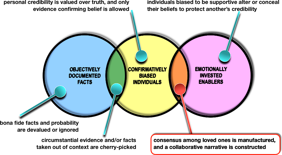 content articles how confirmation bias causes mythmaking