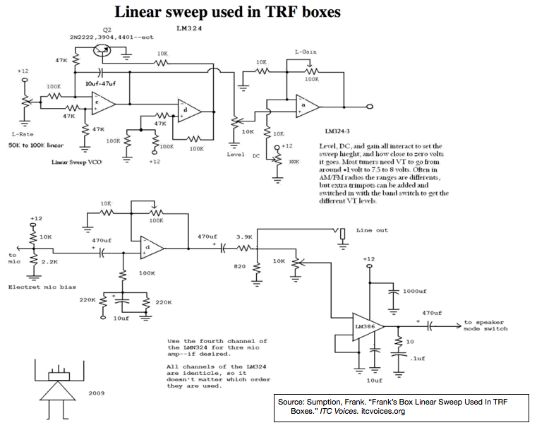 illustration Franks Box Linear Sweep Diagram